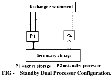 2481_Explain Standby mode of operation in SPC organization.png